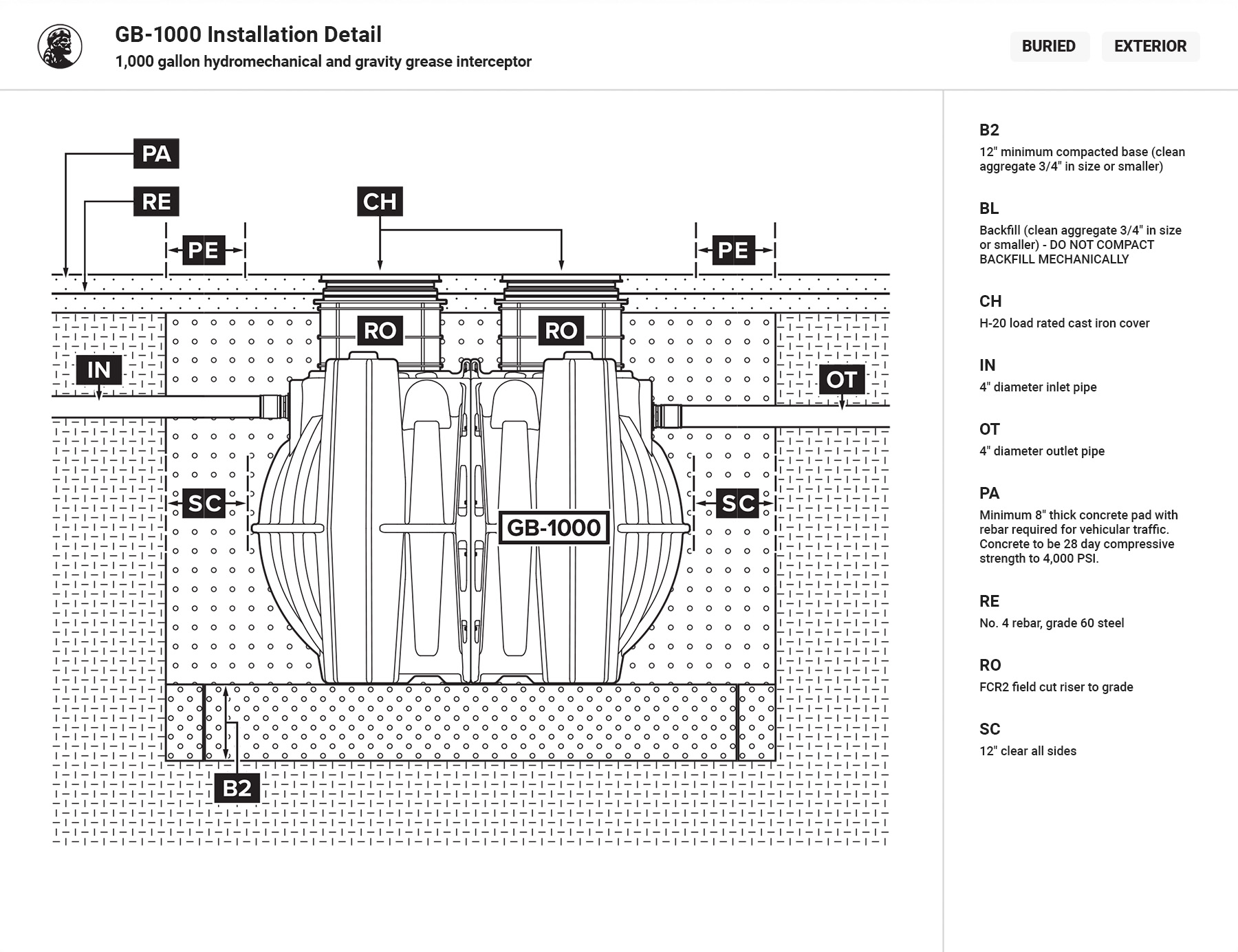 GB-1000 Installation Detail GB-1000 Installation Detail